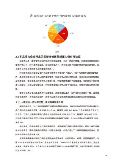美团&CCFA：2023中国<em>餐饮加盟行业</em>白皮书