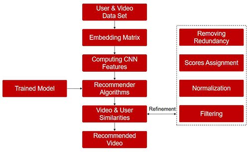 微美全息(NASDAQ:WIMI)开发基于多模态深度学习技术优化视频...