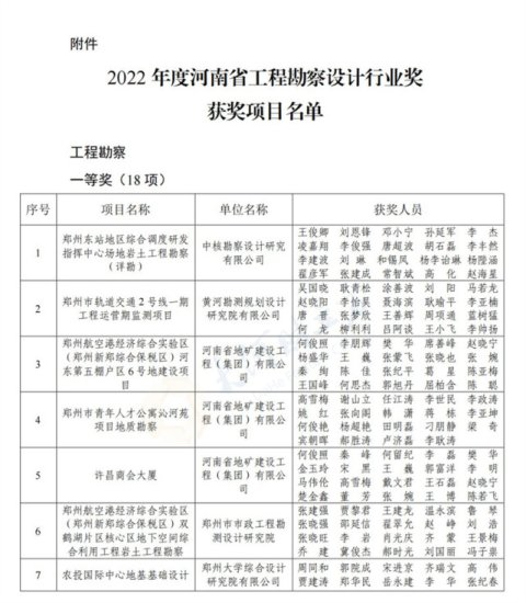 <em>河南省</em>工程勘察设计行业奖获奖项目名单公布