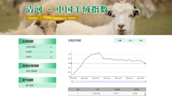 “清河·中国羊绒指数”发布 填补国内羊绒产业指数空白