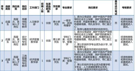 国家开放<em>大学</em>和<em>北京第二外国语学院</em>公开招聘工作人员