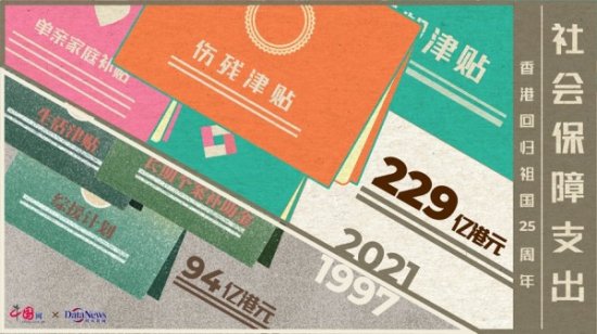 庆祝<em>香港回归</em>祖国25周年｜10组数字<em>看</em>香港经济发展