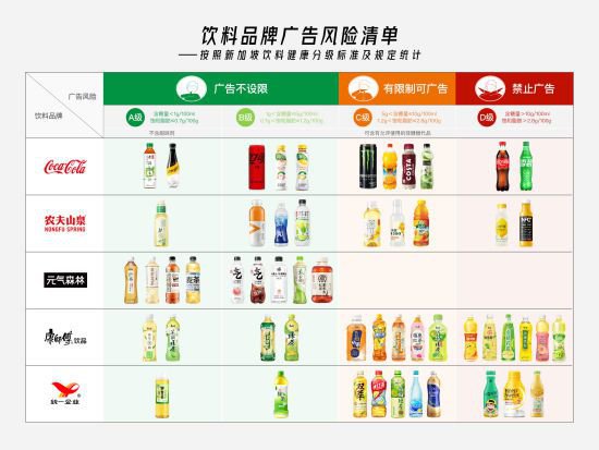 上海全面施行“限糖令” 释放饮料行业大变革信号