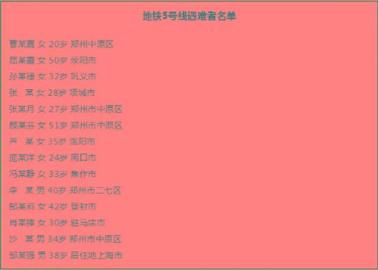 郑州暴雨遇难者名单公布，谁也不知道明天和意外哪个先来！