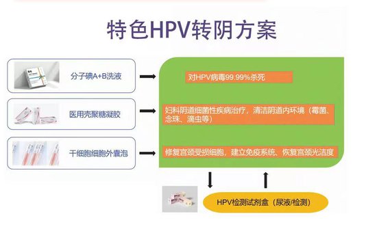一条“橙蓝丝带”连接你我，建立女性HPV保护港湾<em>公益活动</em>圆满...