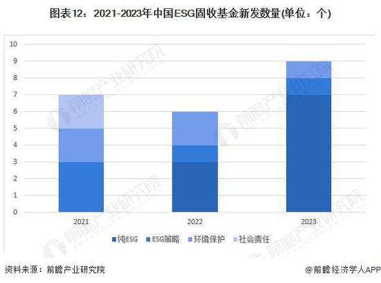 预见2024：《2024年<em>中国</em>ESG<em>投资</em>行业全景图谱》(附<em>市场现状</em>、...