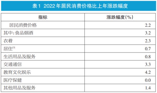西安市2022年国民经济和社会发展统计公报