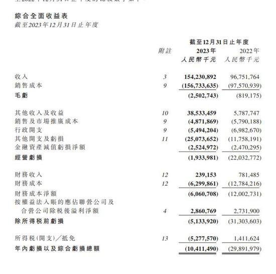 <em>融创</em>中国去年收入1542亿元 毛亏约25亿元