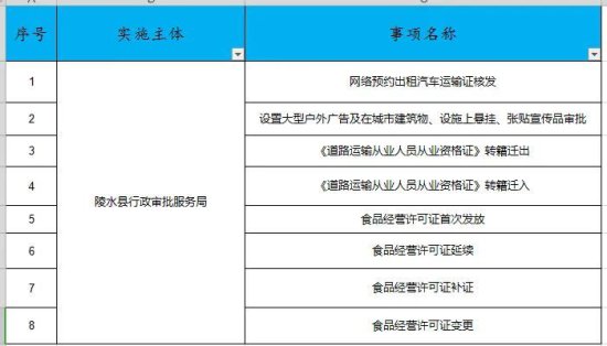 “三亚—陵水”13个政务服务事项实现跨市县通办