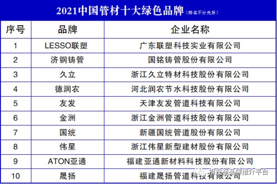 2021中国管材十大绿色品牌
