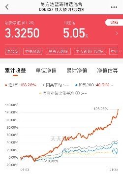 太猛！<em>易方达蓝筹精选</em>暴涨5.05%，基金圈“坤坤”出圈