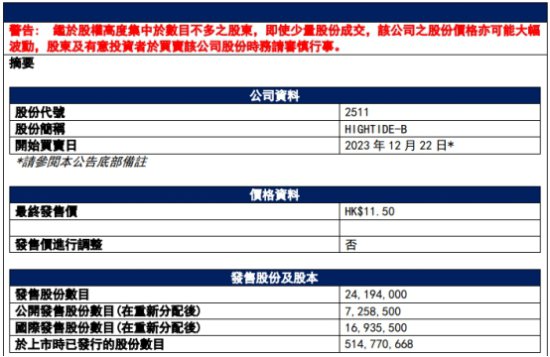 君圣泰医药港股上市首日涨7.65% 募资净额1.94亿港元