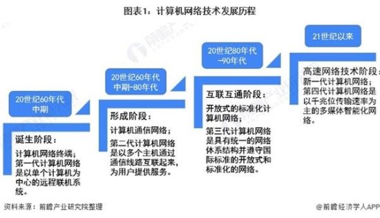 2020年中国计算机<em>网络</em>设备<em>行业</em>市场现状及发展<em>前景分析</em> 技术革新...