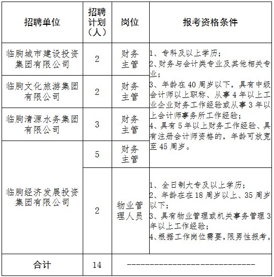 <em>临朐县</em>2021年四家国有企业公开招聘工作人员简章