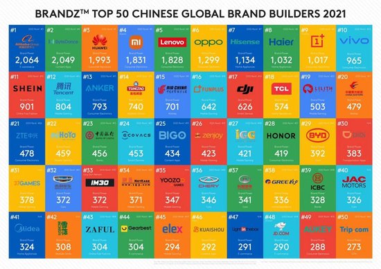 BrandZ™中国全球化<em>品牌</em>50强发布 跨境通旗下Gearbest电商领域...