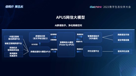 APUS副总裁邓小波：AI大模型赋能数字化创新