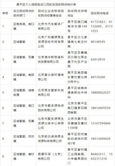北京违规三四轮车线下回收点名单最新查询