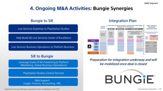 Bungie 将助索尼成立新部门，专注于内购和长期<em>服务</em>型<em>游戏</em>的<em>运营</em>