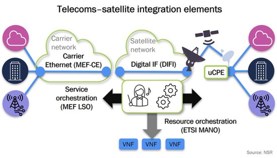 5G生态系统将是卫星和地面网络<em>无缝集成</em>的关键