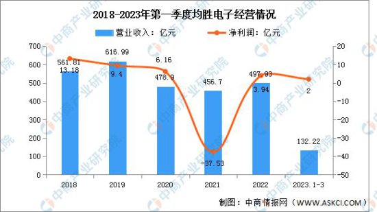 2023年中国汽车零部件行业市场前景及投资<em>研究报告</em>