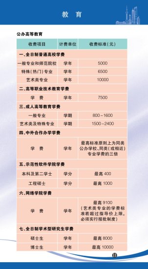 <em>水电气怎么收费</em>？2022年版上海市市民价格信息指南公布！