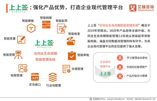 艾媒咨询|2020年中国<em>电子签名</em>零售制造<em>领域应用</em>专题报告