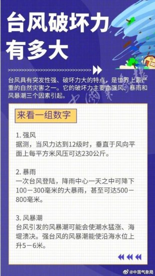 “木兰”来了！是首个由中国网友<em>取名的台风</em>