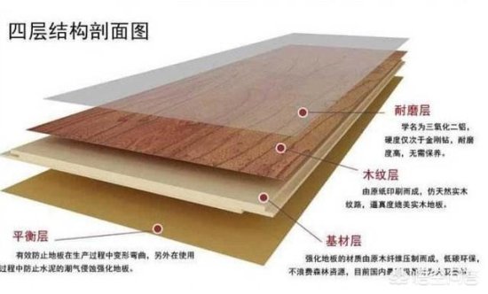 木地板<em>一般多少钱一平方</em>？