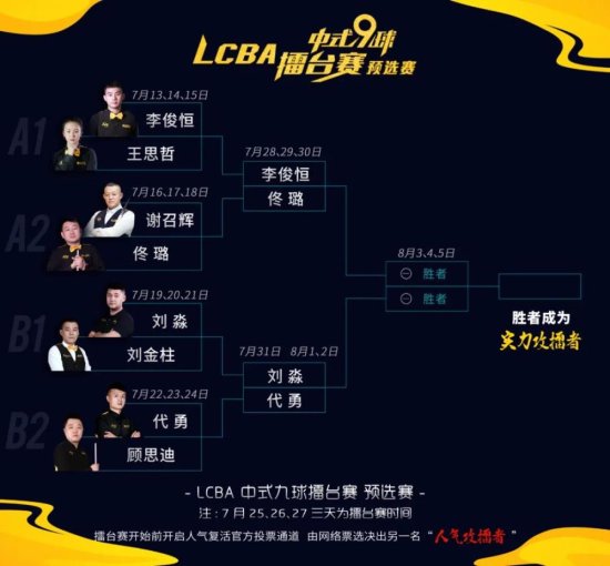<em>李俊恒</em>vs佟璐 7.28日-7.30日继续对决