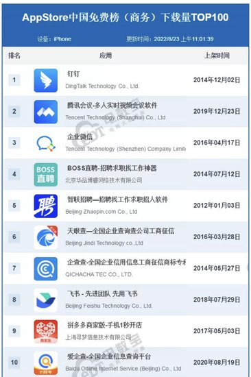 <em>最新</em>AppStore中国<em>免费</em>商务<em>排行榜</em>出炉 钉钉勇夺冠军