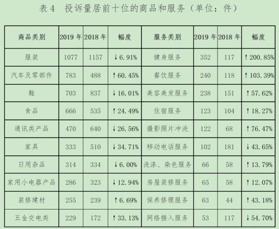 2019年河北消保委为<em>消费者</em>挽回经济损失1458万元
