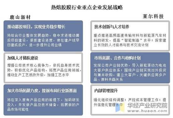 中国<em>热熔胶膜</em>行业重点企业洞析：鹿山新材VS莱尔科技「图」