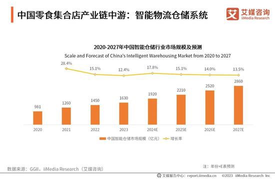 2024-2025年中国<em>零食</em>集合店市场分析及<em>发展趋势</em>报告