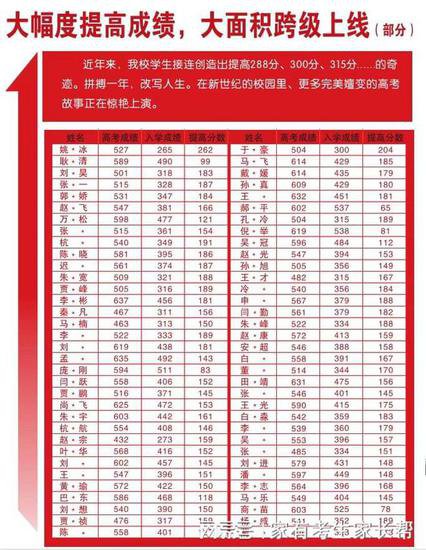 2024年郑州市高三二<em>测分数</em>线及省、市排名与院校参考！