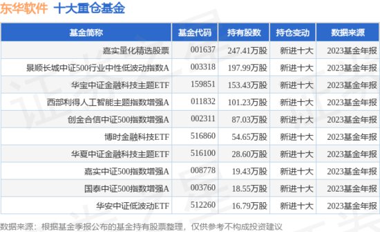 1月31日东华软件跌5.12%，嘉实量化精选股票基金重仓该股