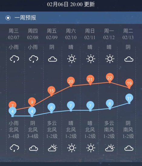 @柳州人，春节期间天气预报出炉！