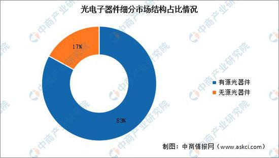 2024年中国光电子器件<em>市场现状</em>及企业注册情况分析