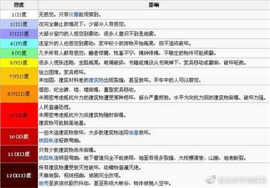 北京门头沟深夜发生3.6级地震 北京地震局：<em>属于正常</em>地震活动