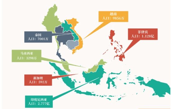 跨境知道：《2022年东南亚电商<em>平台分析报告</em>》（摘要）