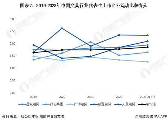 2024年中国文具行业经营<em>效益</em>分析：代表性企业经营情况较为稳定...