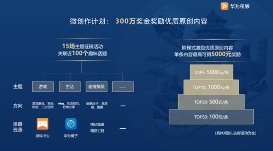 华为视频·百花号MCN城市<em>计划</em>落地<em>上海</em> 发布300万微创作激励<em>计划</em>