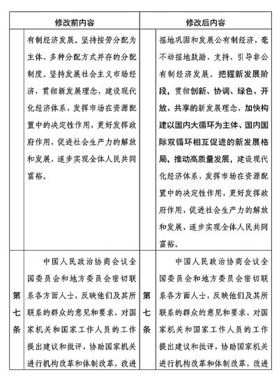 中国人民政治协商会议章程修改前后内容<em>对照表</em>