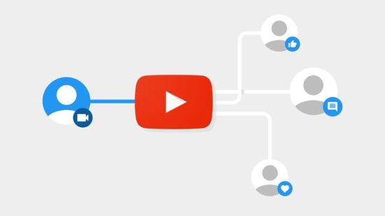 YouTube营销划重点！<em>管理员权限</em>如何划分？