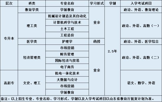 青岛滨海学院2022年成人高等教育招生简章