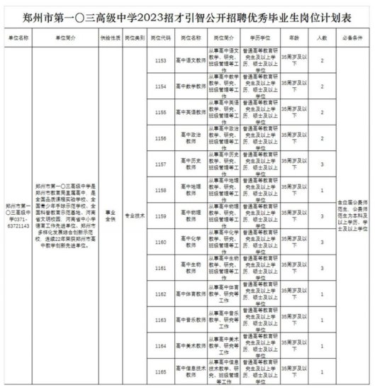 2023年郑州市第一〇三<em>高级</em>中学招聘岗位职位表