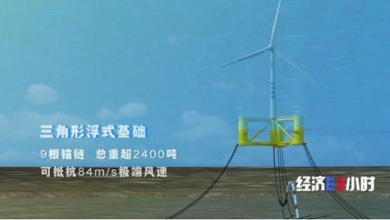 全球<em>单机</em>容量最大！挺进深远海 国产风电平台可抵御17级台风