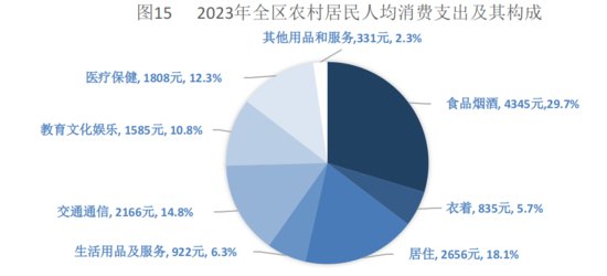 2023年宁夏回族自治区国民经济和社会发展统计公报
