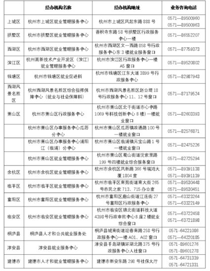 <em>杭州市区</em>失业保险金标准上调至2241元/月