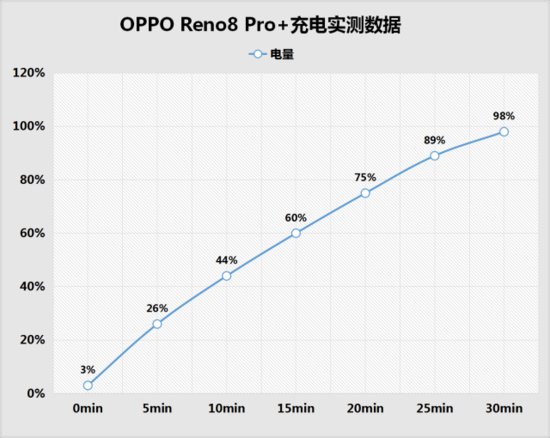 OPPO Reno8 Pro＋全面评测：<em>轻装上阵的</em>双“芯”人像摄影大师