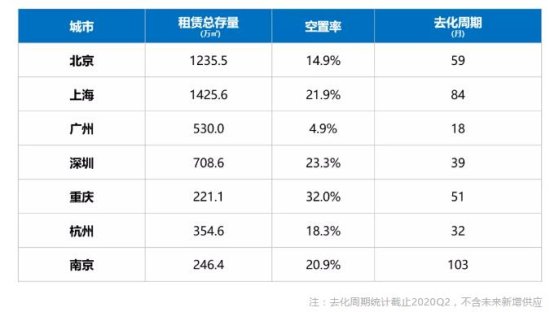 克而瑞：二季度北京写字楼市场<em>大宗交易</em>总成交金额53.95亿